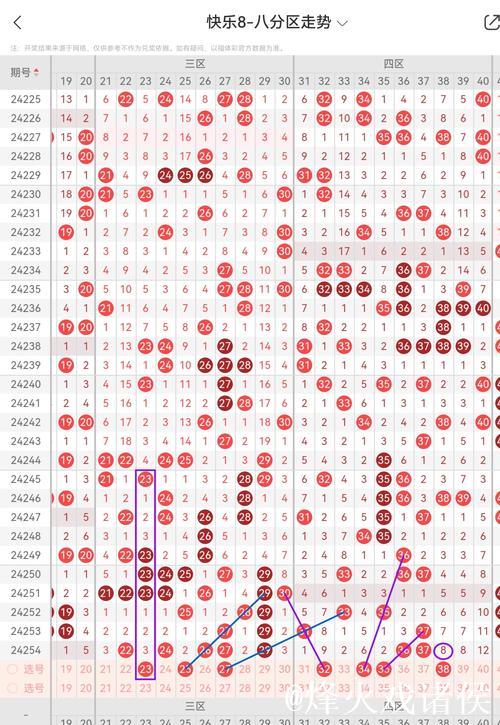 015期江川快乐8预测:周四质合号码解析 015期江川快乐8预测:周四质合号码解析