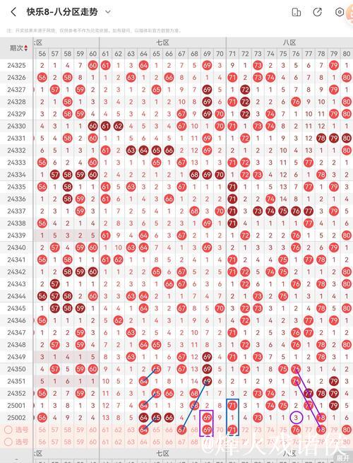 015期江川快乐8预测:周四质合号码解析 015期江川快乐8预测:周四质合号码解析