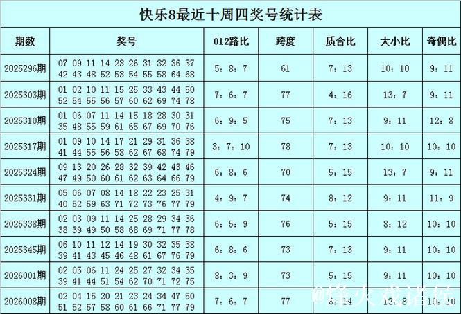 015期江川快乐8预测:周四质合号码解析 015期江川快乐8预测:周四质合号码解析