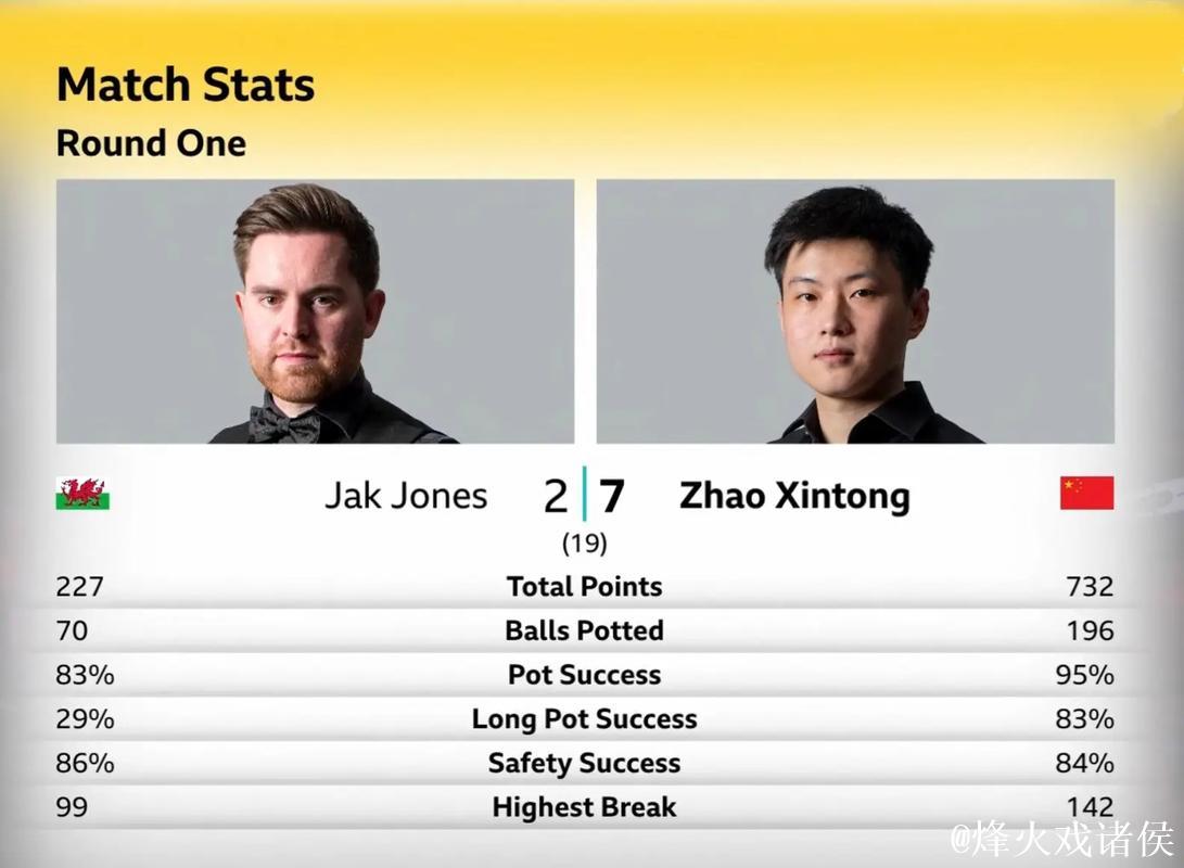 斯诺克武汉公开赛：赵心童力克史蒂文斯挺进32强