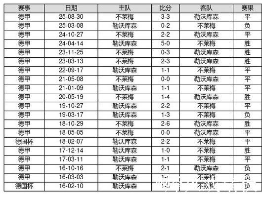 中国足球彩票26011期胜负游戏14场对战历史 中国足球彩票26011期胜负游戏14场对战历史