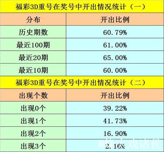 014期金心福彩3D预测：六码组六选号推荐