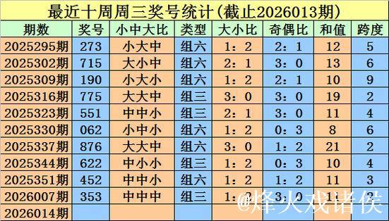 014期金心福彩3D预测：六码组六选号推荐