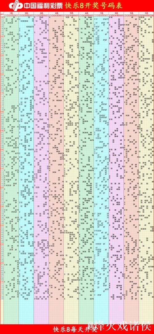 015期小王子快乐8预测:奖号尾数解析 015期小王子快乐8预测:奖号尾数解析