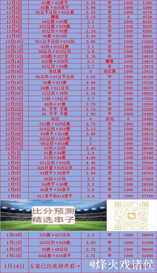 1月15日红王赛事分析:奥格斯堡对阵柏林联合 1月15日红王赛事分析:奥格斯堡对阵柏林联合