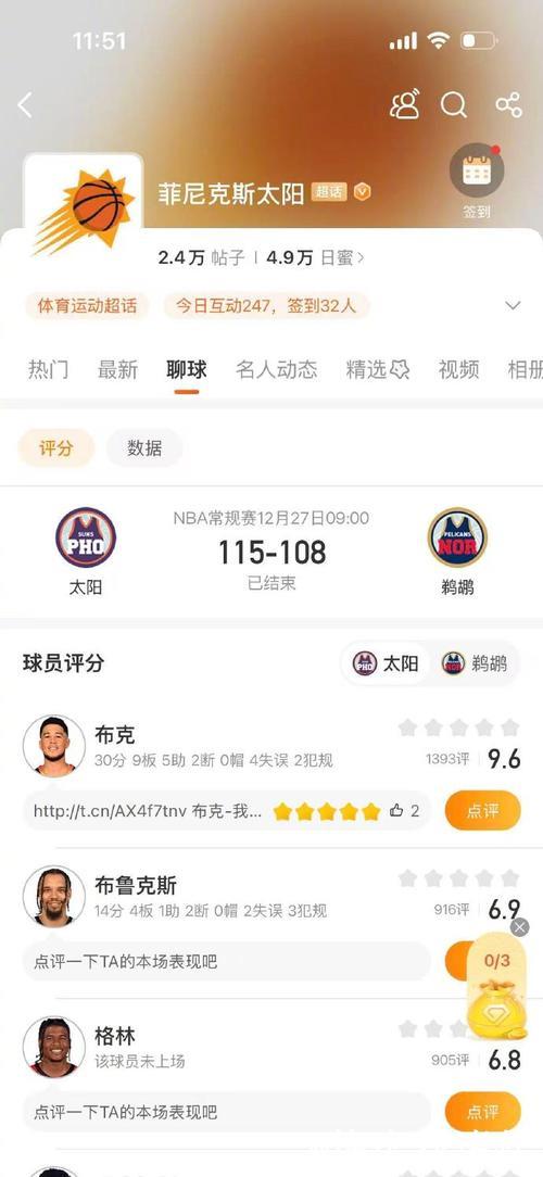 布克砍下20分墨菲24+6 太阳击败鹈鹕豪取三连胜