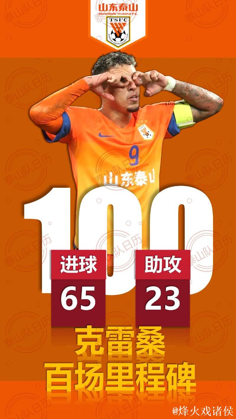 亚冠-克雷桑传射立功 山东泰山主场3-1击败光州FC 亚冠-克雷桑传射立功 山东泰山主场3-1击败光州FC