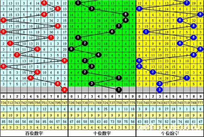 015期黑天鹅排列三预测：复式组六号码推荐