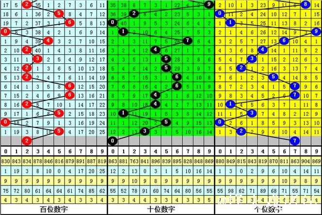 016期陈三哥福彩3D预测：两码合差解析与奖号推荐