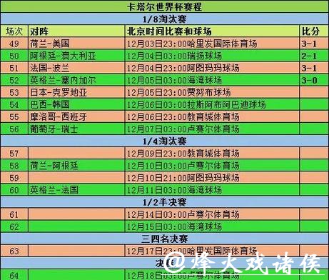 2026世界杯比分：小组赛黑马球队比分解析