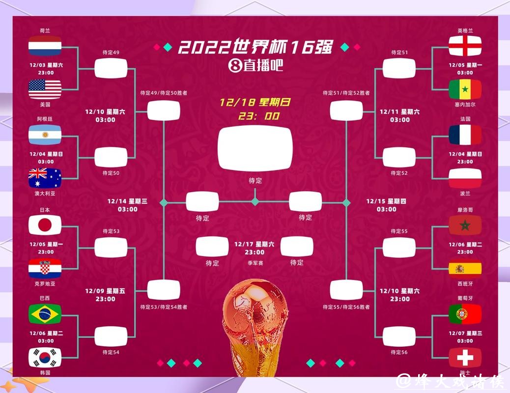 2026世界杯竞猜:深入解析球员状态与战术 2026世界杯竞猜:深入解析球员状态与战术