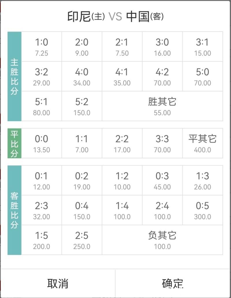 2026世界杯竞猜的赔率及估算方法 2026世界杯竞猜的赔率及估算方法