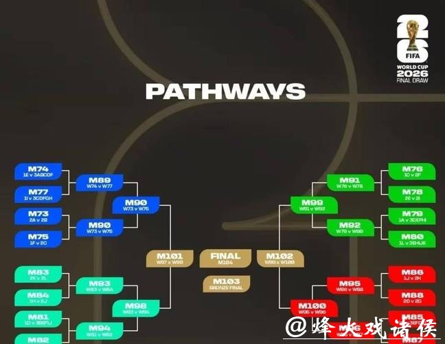 2026世界杯下注前瞻:小组赛出线分析 2026世界杯下注前瞻:小组赛出线分析